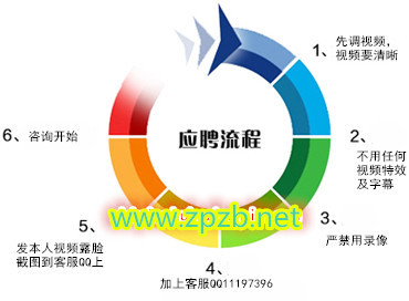 主播怎么应聘?
