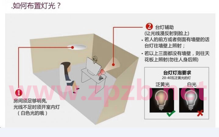 主播房间布置方法三:照明分配